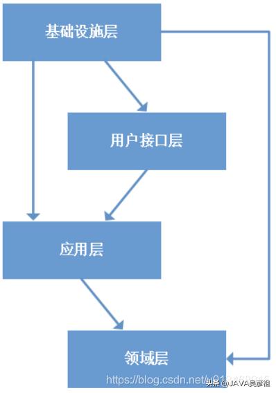 ddd领域驱动设计靠谱吗,ddd领域驱动设计存在的问题