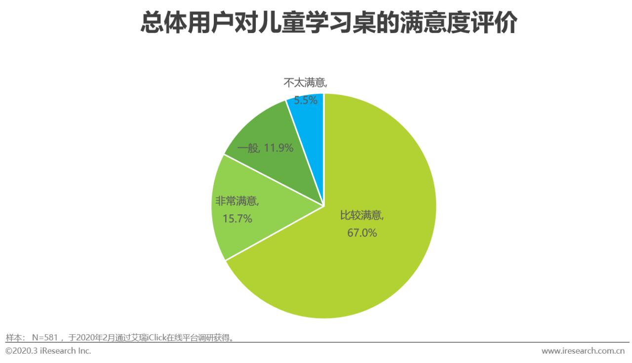 2020年中国功能性儿童学习用品行业白皮书