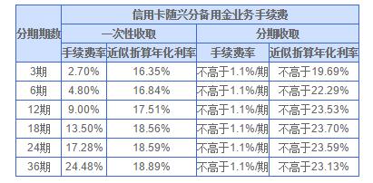 兴业信用卡哪种实用,兴业信用卡使用