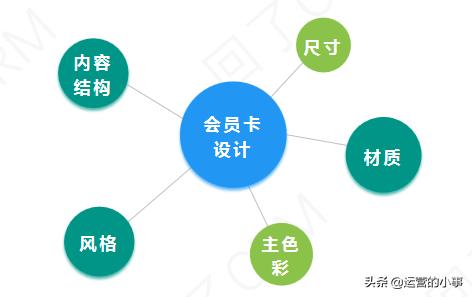什么是会员卡办理,什么是会员卡怎么制作