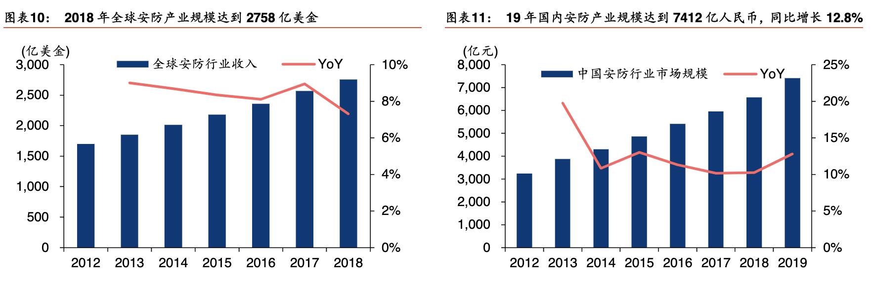「公司深度」海康威视：视频为核心物联网解决方案和大数据服务商