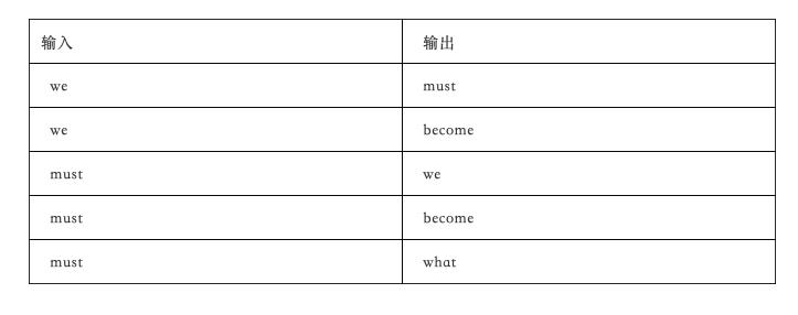 word2vec代码实现,word2vec源码