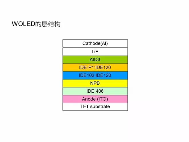 oled概念教学视频,oled教材免费学习