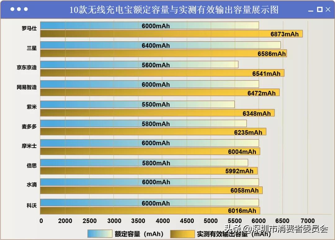 无线充电宝测评红黑榜,无线充电宝测评推荐排行榜第一名