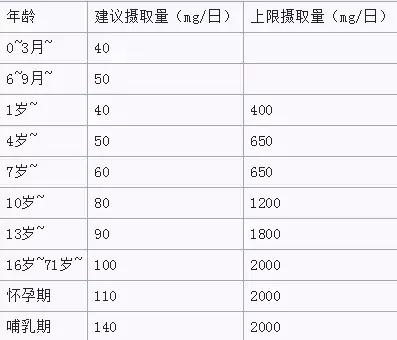 2元维生素c和108元的区别,2元的维生素和100元维生素的区别