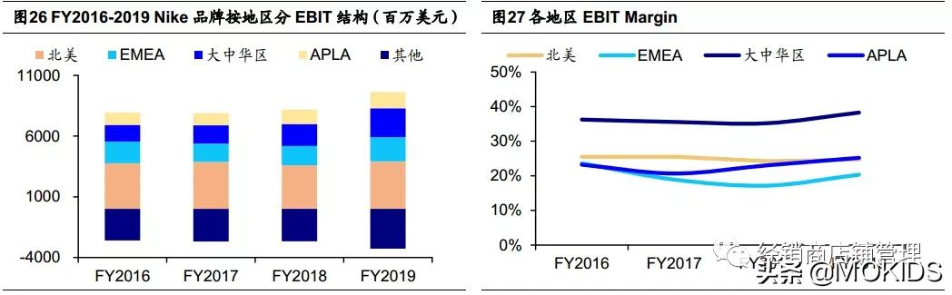nike的封神之作,nike成名史