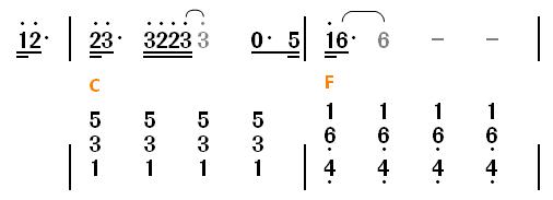 钢琴/电子琴即兴伴奏，3步带你入门！