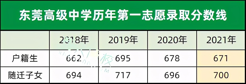 东莞六大中学排名,东莞民办六大校分别是哪几所学校