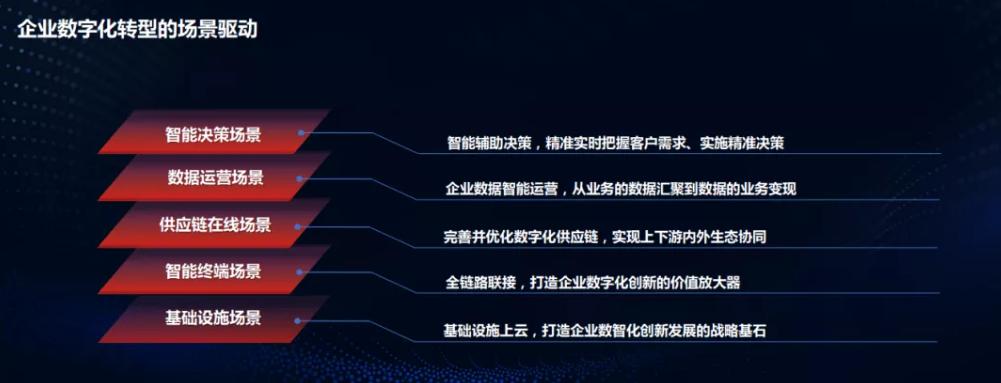 京东金融供应链金融模式有哪些,京东金融供应链金融模式分析