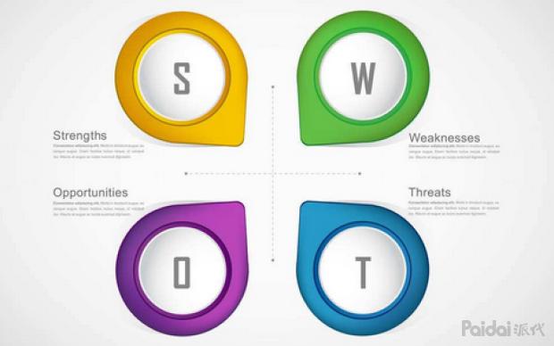 运营干货数据分析,运营技巧数据实操