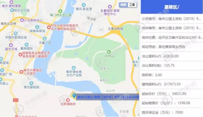 楼市下行土地流拍,土地流拍背后的楼市
