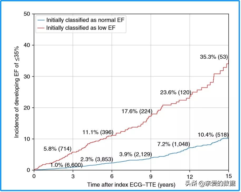 人工智能技术在电学中的应用案例,人工智能在心电图的应用