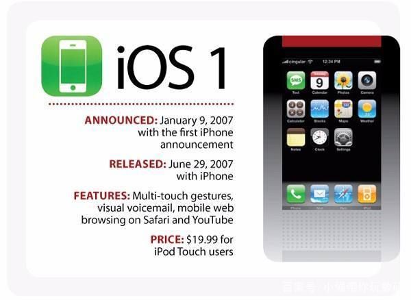 iPhoneOS1.0到iOS13，盘点苹果iOS系统进化史，你用过哪一版？
