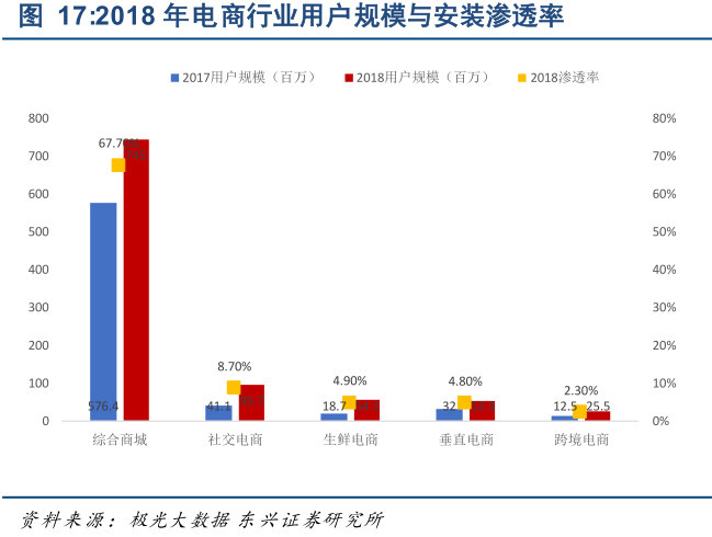 阿里京东大战,阿里与拼多多的电商战争
