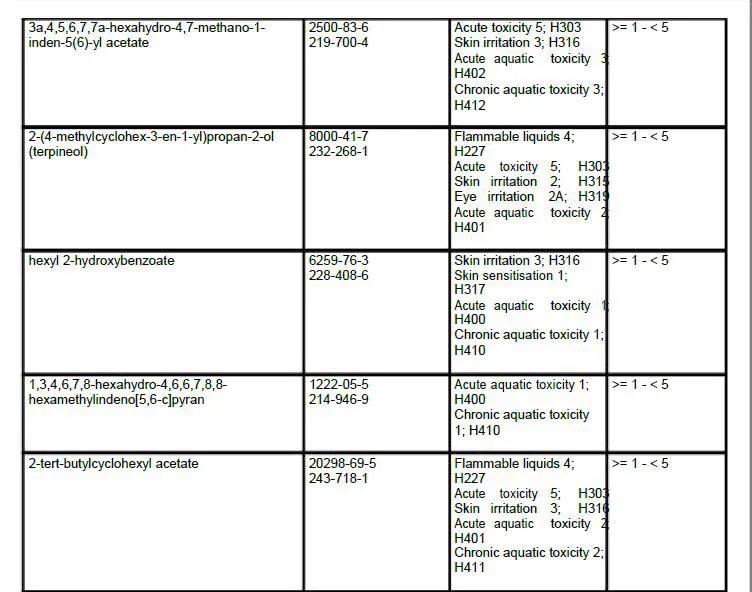 你不知道的化妆品防腐剂,你不知道的护肤品