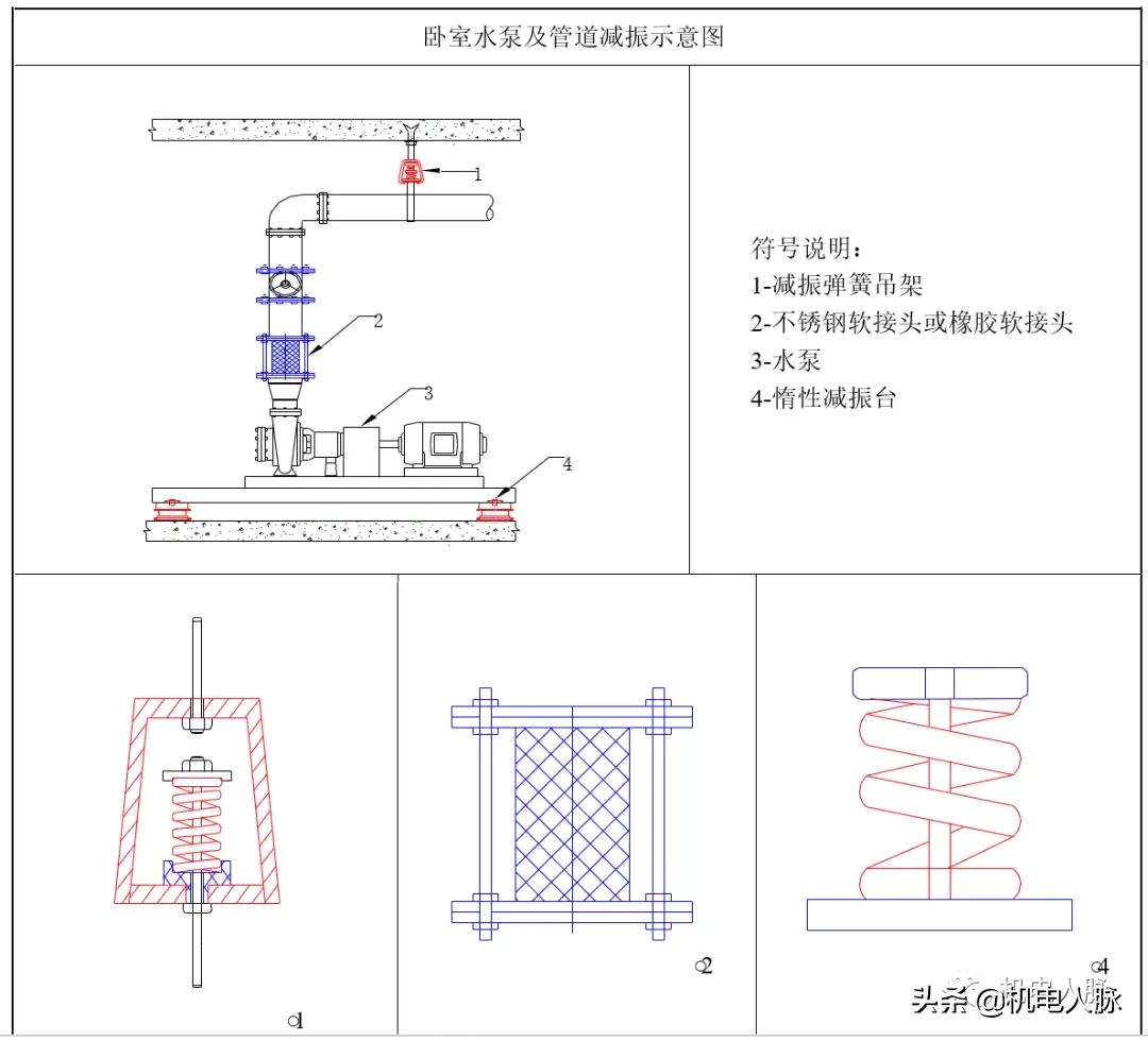 空调通风系统安装教程,空调通风设备施工步骤