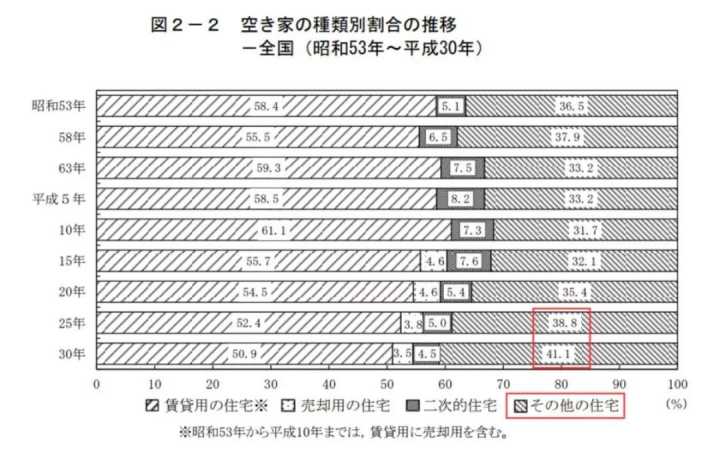 东京买房投资怎么样,东京买房注意事项及投资