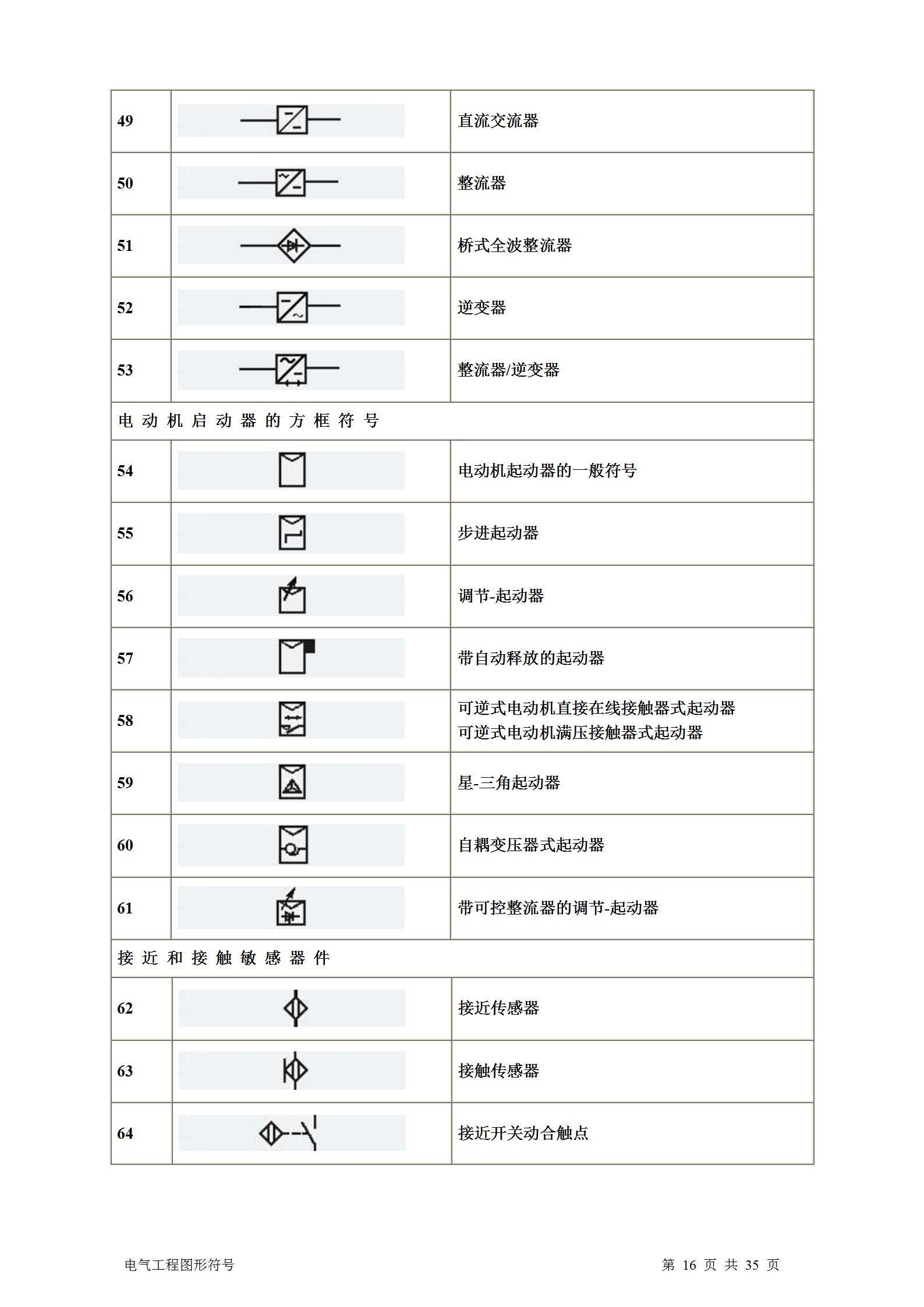 暖通通风图纸符号大全,土建电气图纸字母符号大全