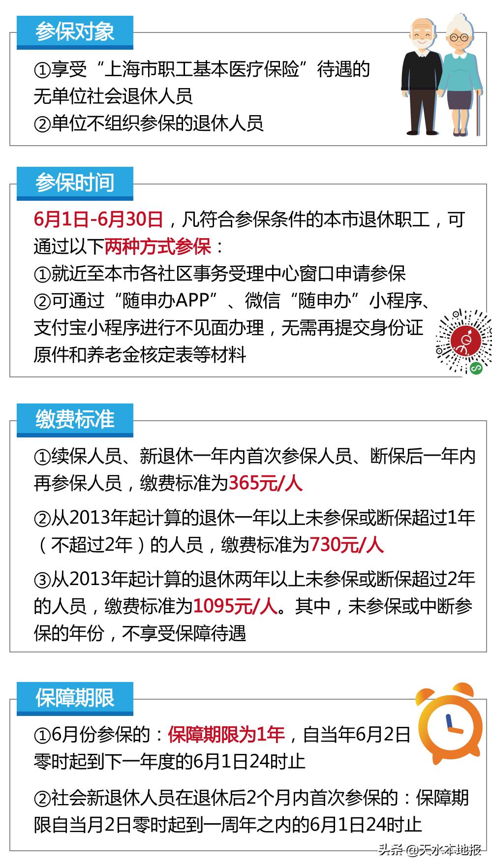 6月1号起上海有哪些新政策,上海这几天发生什么事情