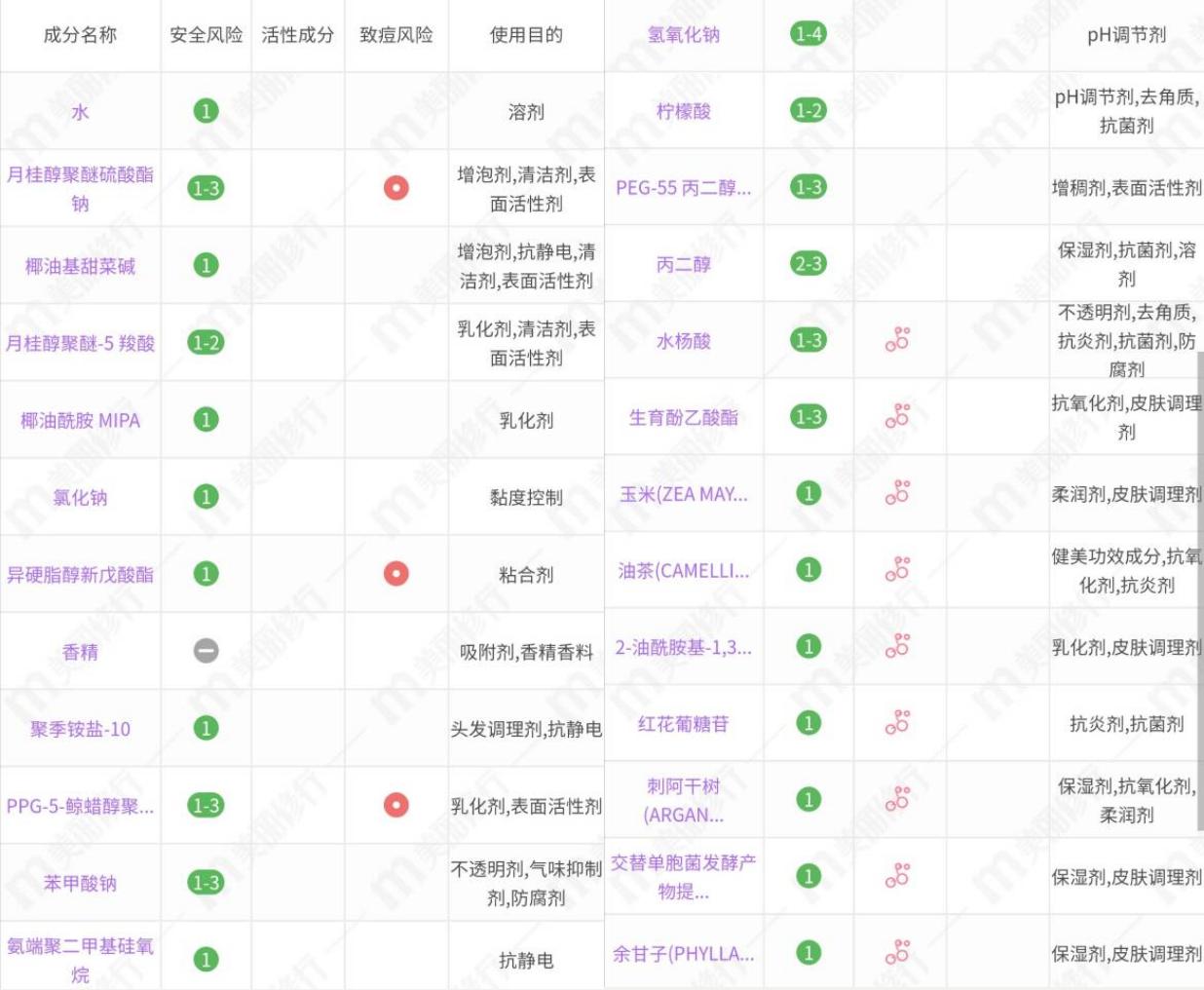 卡诗黑钻洗发水是什么颜色的质地,卡诗黑钻钥源和凝时洗发水的区别