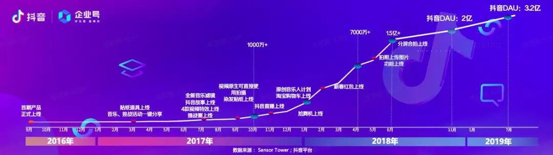 从鞋店摊主到4个月收入1200万,抖音网红店主苏许是怎么炼成的?