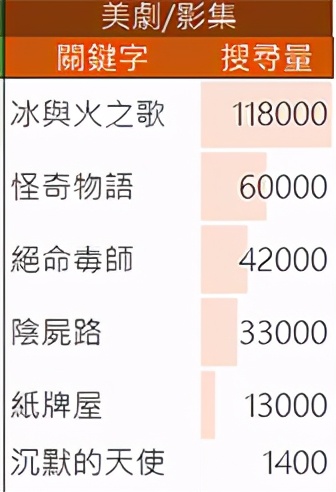 google关键词排名查询,谷歌关键词搜索排名