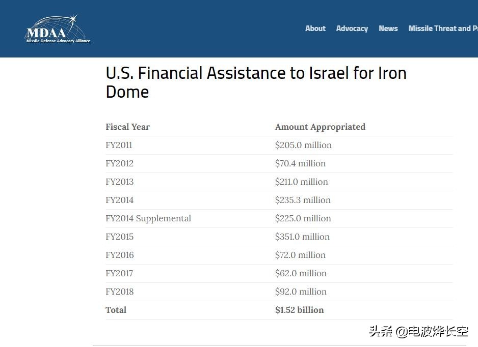 以色列铁穹神话破灭了吗,以色列会被打残吗