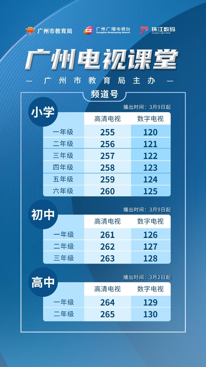 广州家长课堂,广州家长辅导孩子