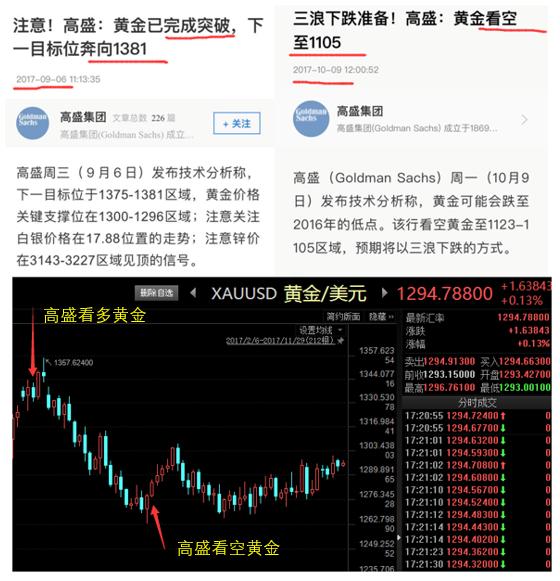 贝叶斯模型识别风险账户,python资产配置模型贝叶斯