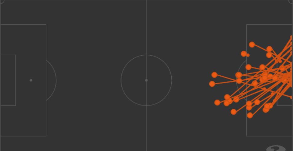 门将奥布拉克到底有多强,奥布拉克足球门神