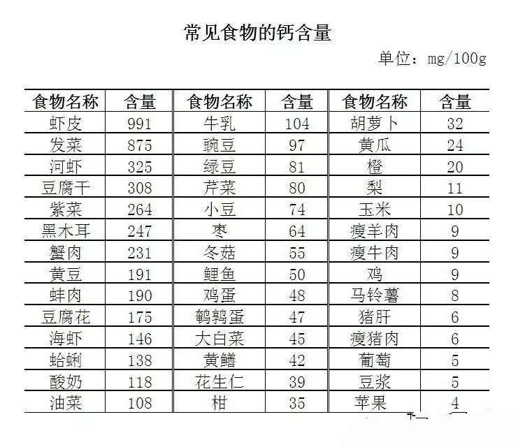 疼爱孩子就不要乱补钙,宝宝补钙营养剂