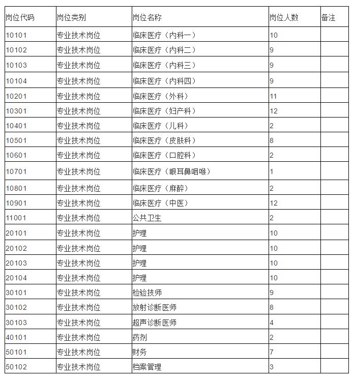 湖北十堰竹山县国企招人,湖北发布最新招聘通知全是好单位