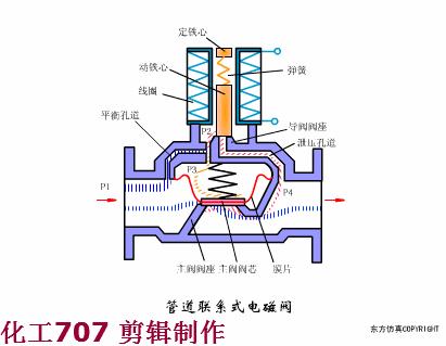 消防工程师必看的十本书,消防工程师必考三种阀
