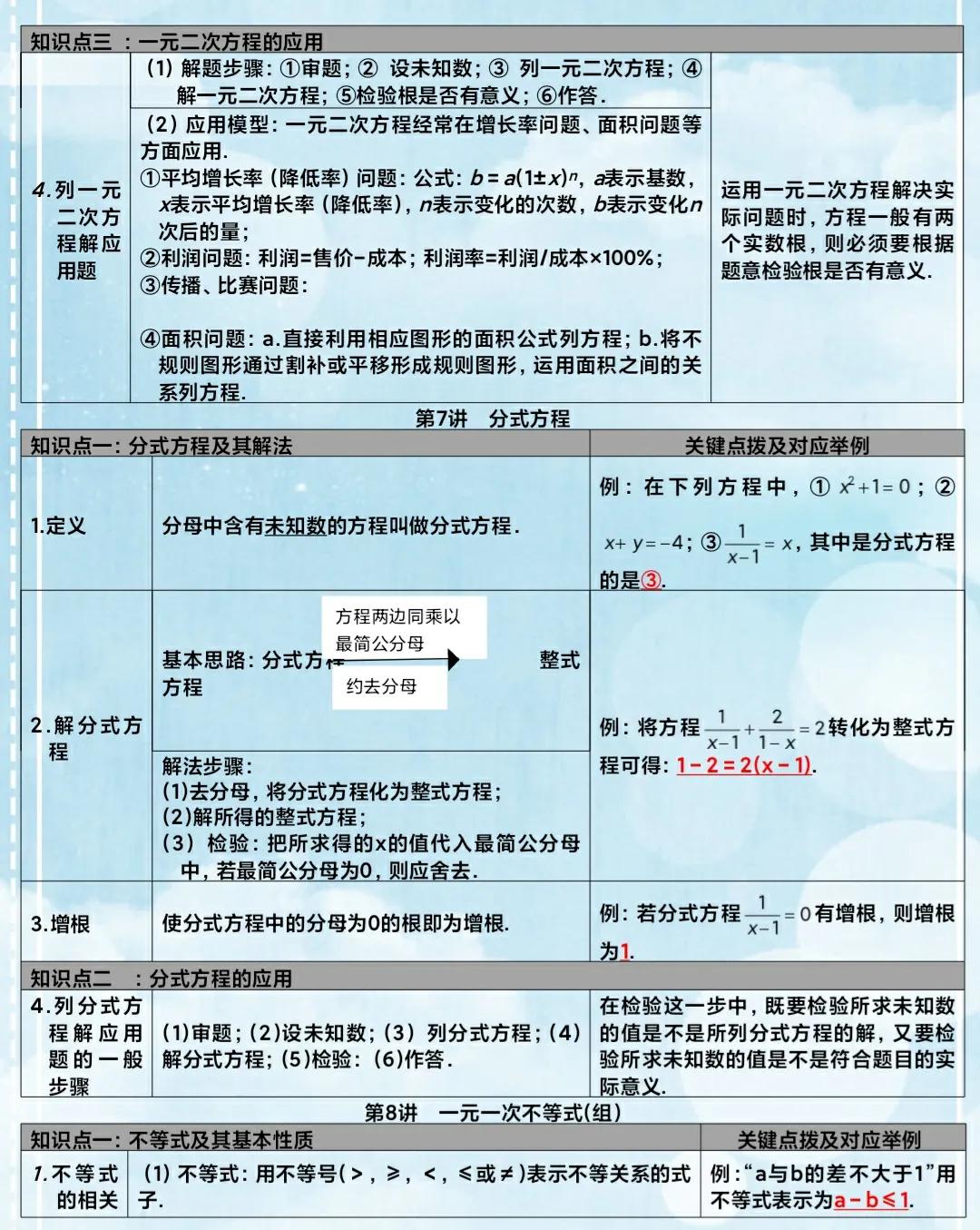 初中数学知识自学教材推荐,初中数学全册资料