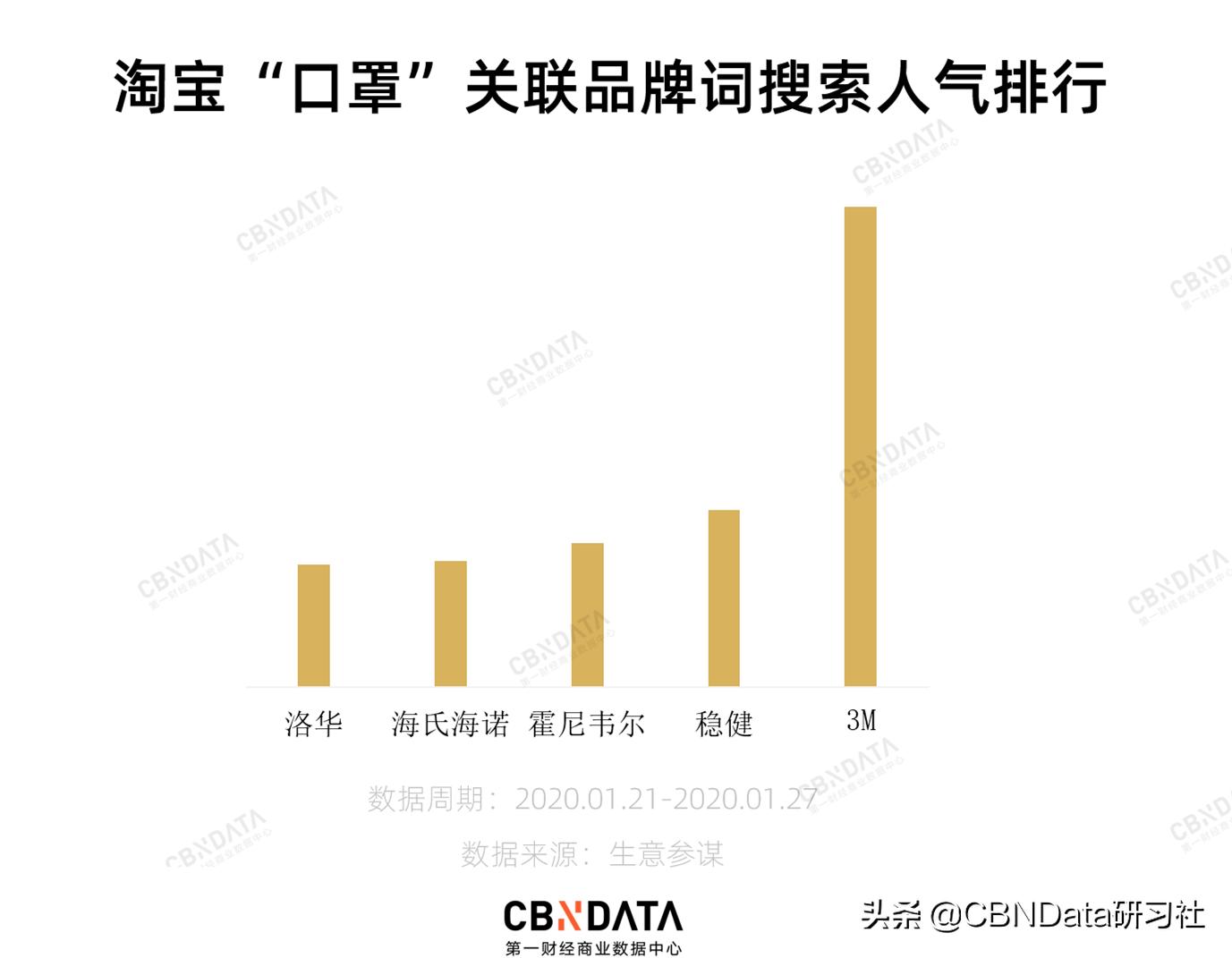 最好的品牌口罩有哪些,比较好的口罩品牌有哪些