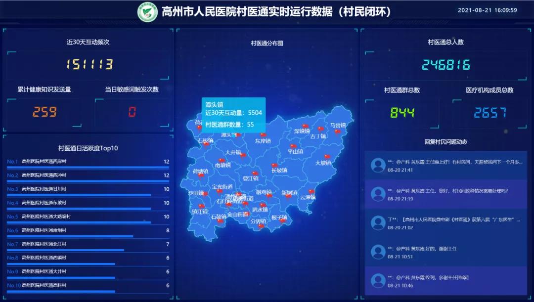 高州市人民医院火出圈！靠“村医通”服务180万乡村患者