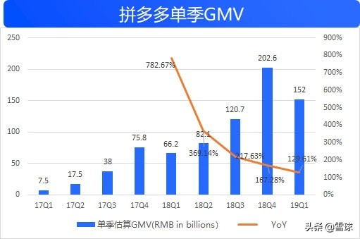 拼多多Q2财报前瞻,拼多多q1财报8亿时代如期而至