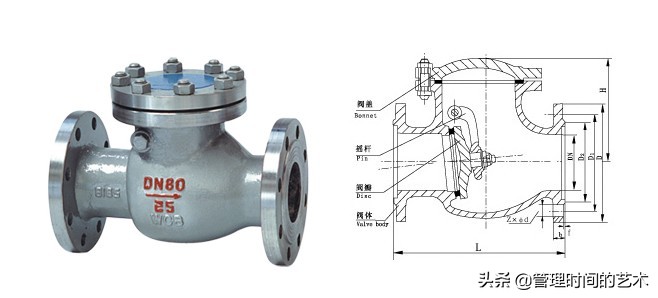 止回阀怎么安装,止回阀结构名称