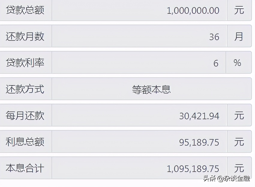 办理贷款基本利息怎么算的,贷一万元款一年多少利息