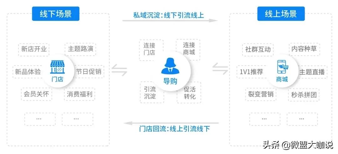 企微助手,上海企微助手