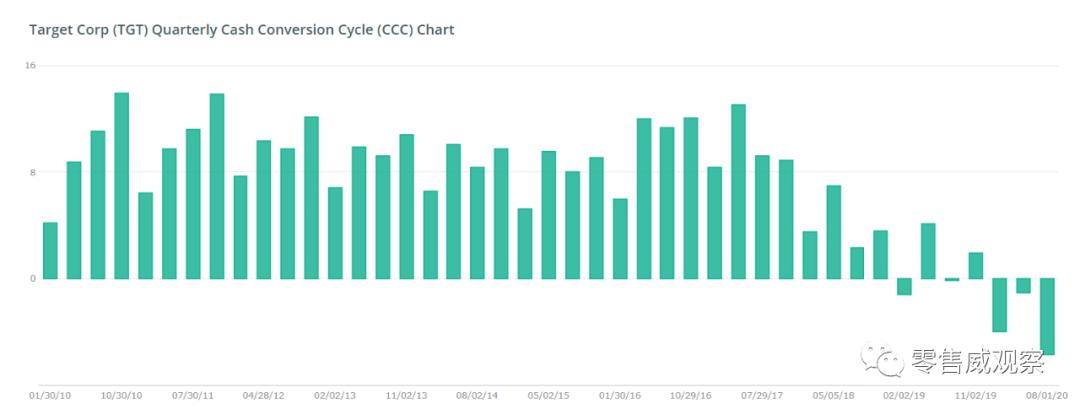 供应商的钱,供应商的钱该不该收
