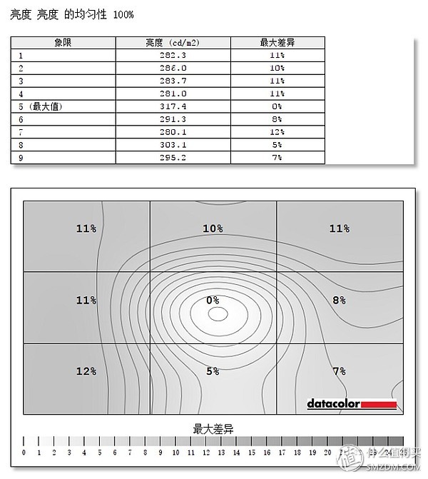屏幕细腻的显示器,优派vp27804k显示器怎样