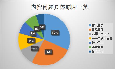 被st的公司有哪些,被st的股票有多少家
