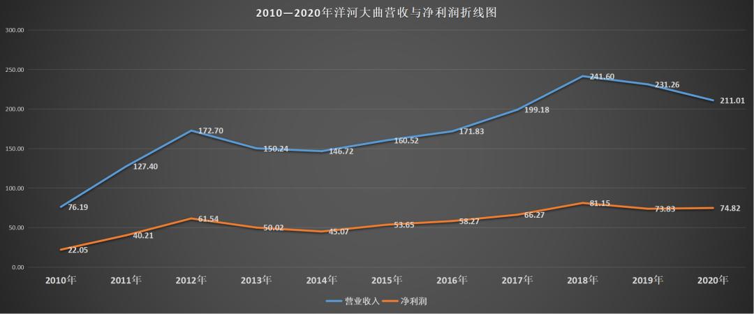 洋河酒哪些值得收藏,洋河酒20年
