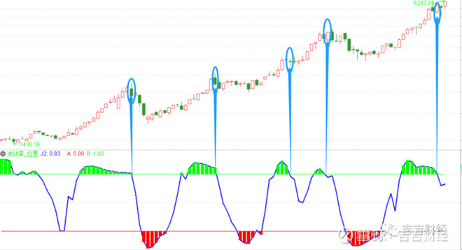 股票涨的时候为什么买不了,股票涨了抛不掉怎么办