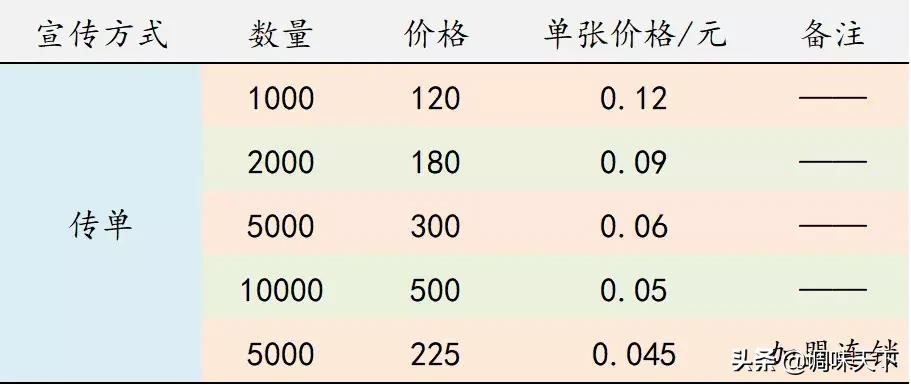分享餐饮门店营销的十五个小技巧,餐饮店营销技巧和营销方法