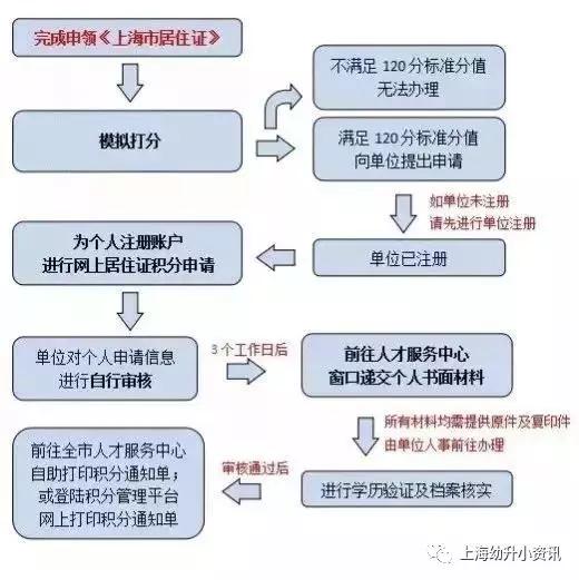 非沪籍子女上学怎么办居住证,非沪籍上海学生居住证怎么办