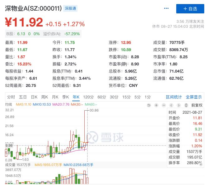 低估潜力股一览,房地产板块被低估的股票