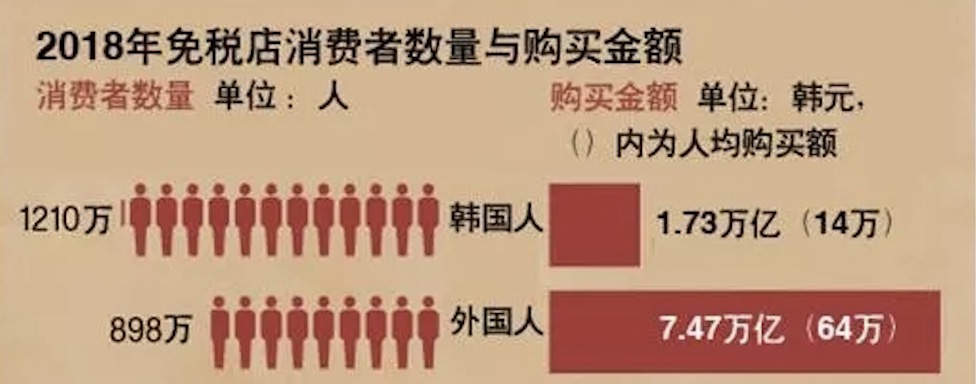 南方都市报:代购要涨价?韩国严惩只买免税品不出境假乘客
