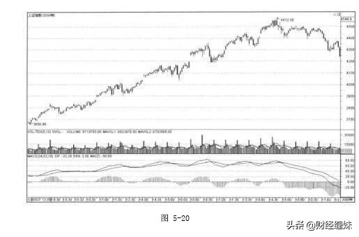 缠论macd详解,缠论结合macd指标详解
